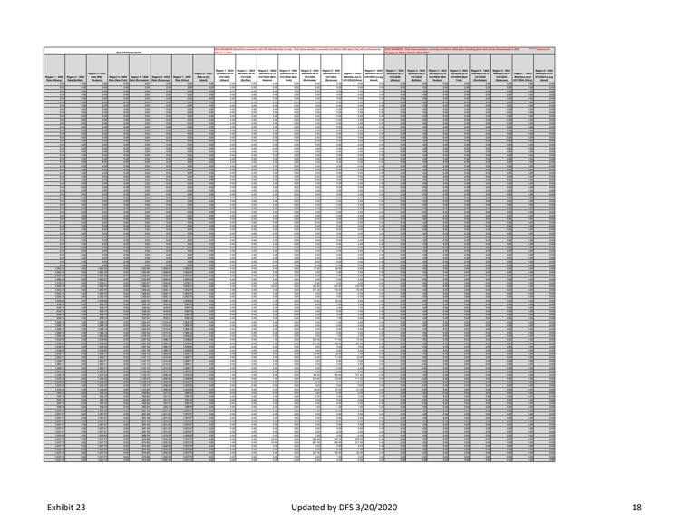 Dense landscape spreadsheet of membership counts, about 120 rows by 30 columns, mostly 0.00
